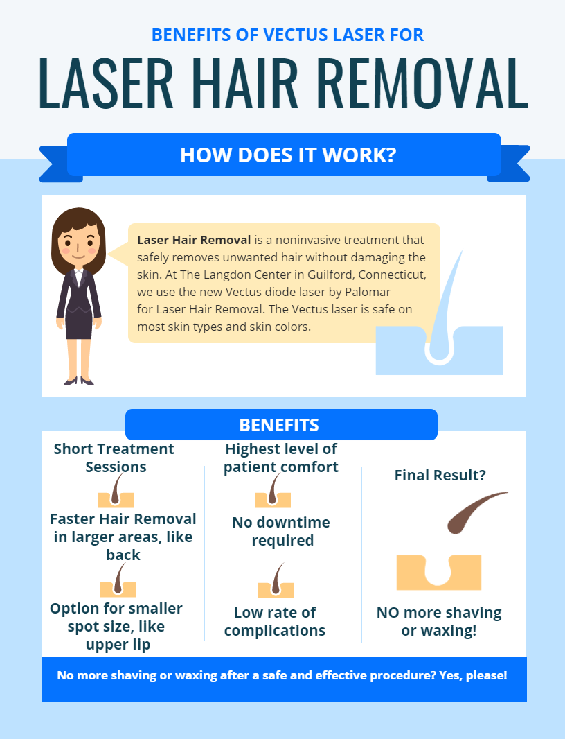 Benefits Of Laser Hair Removal At The Langdon Center In Guilford The Langdon Center